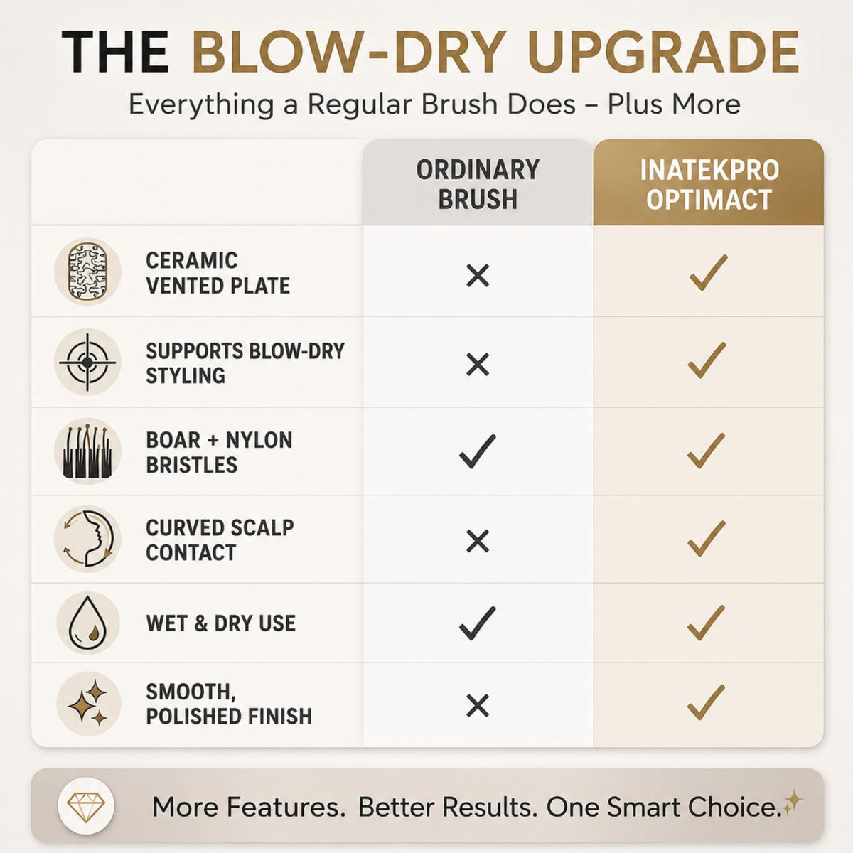 Curved Vented for Blow Drying - Boar Bristle Brush with Comfortable Handle - Soft Bristle Brush for Thick and Fine Hair - Natural Boar Bristles for Women, Men & Kids - Grey