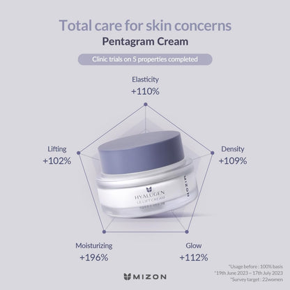 MIZON Hyalugen Le Lift Cream, 1.69 oz