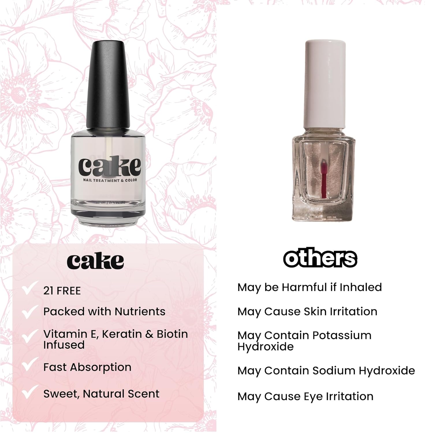 Cake Polish Almond Kiss Cuticle Oil