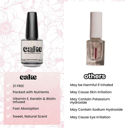 Cake Polish Almond Kiss Cuticle Oil