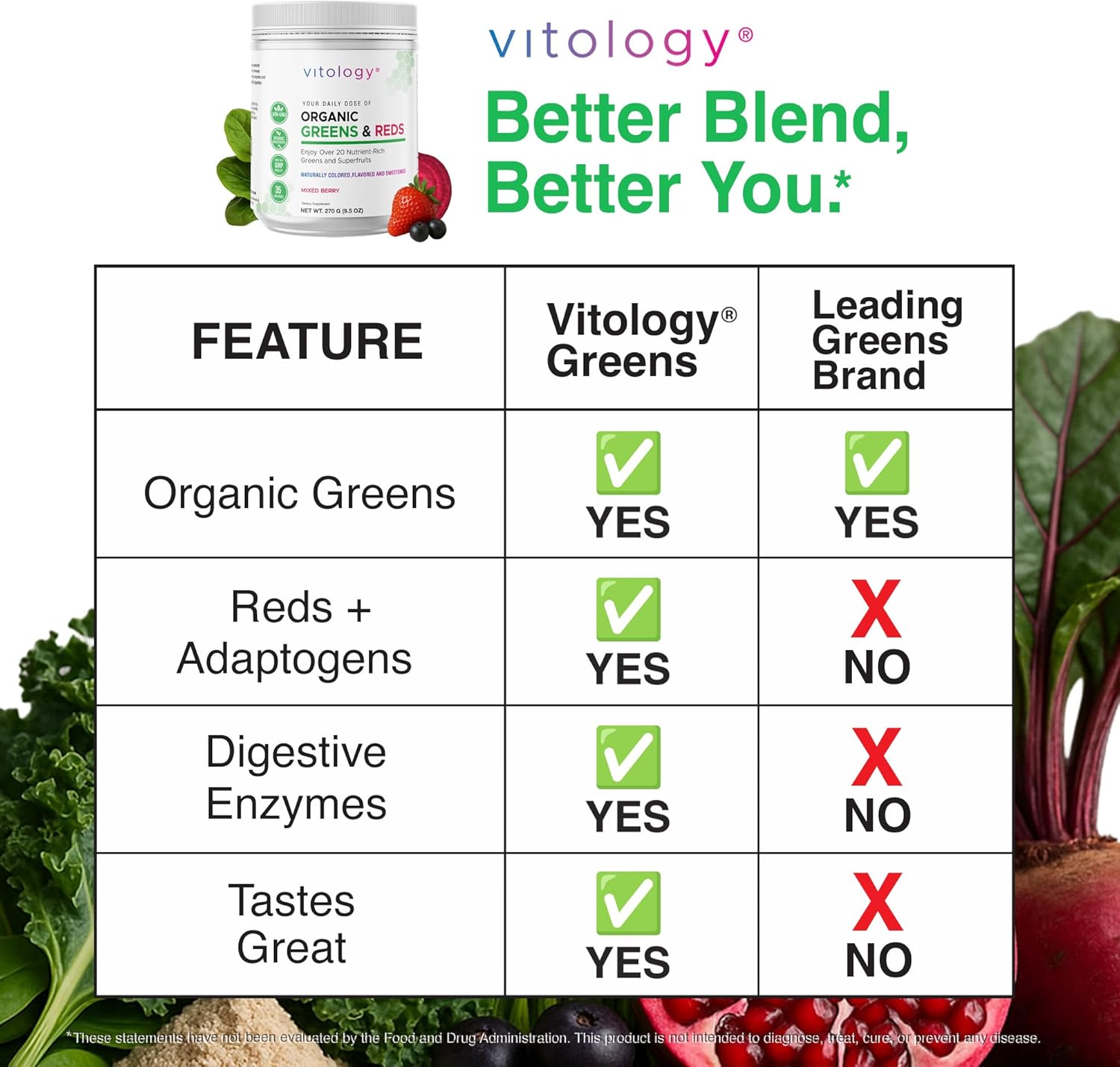 Organic Greens & Reds Superfood Powder 270 G (9.5 oz)