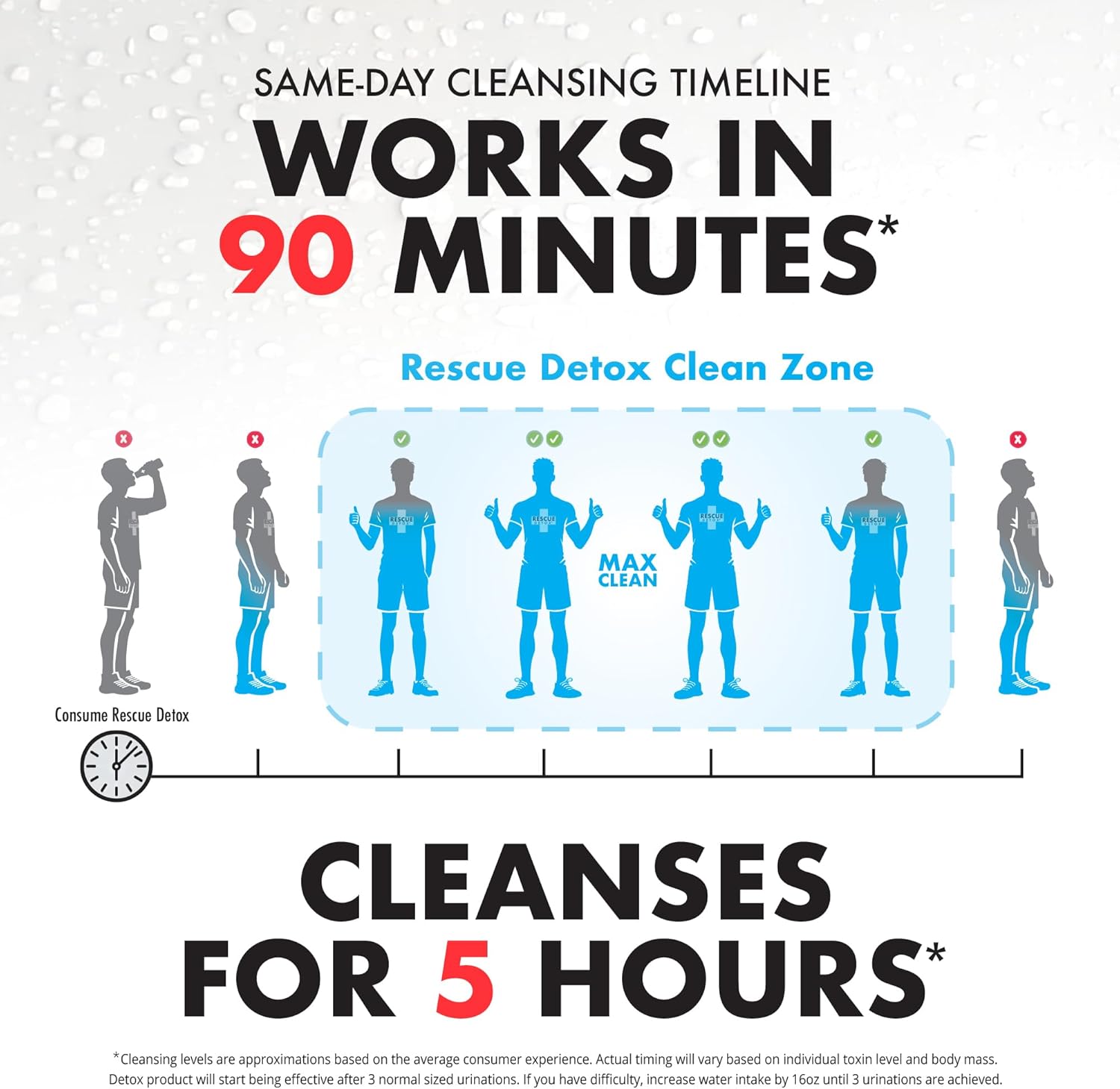 Rescue Detox® ICE Drinks Cranberry 17 oz