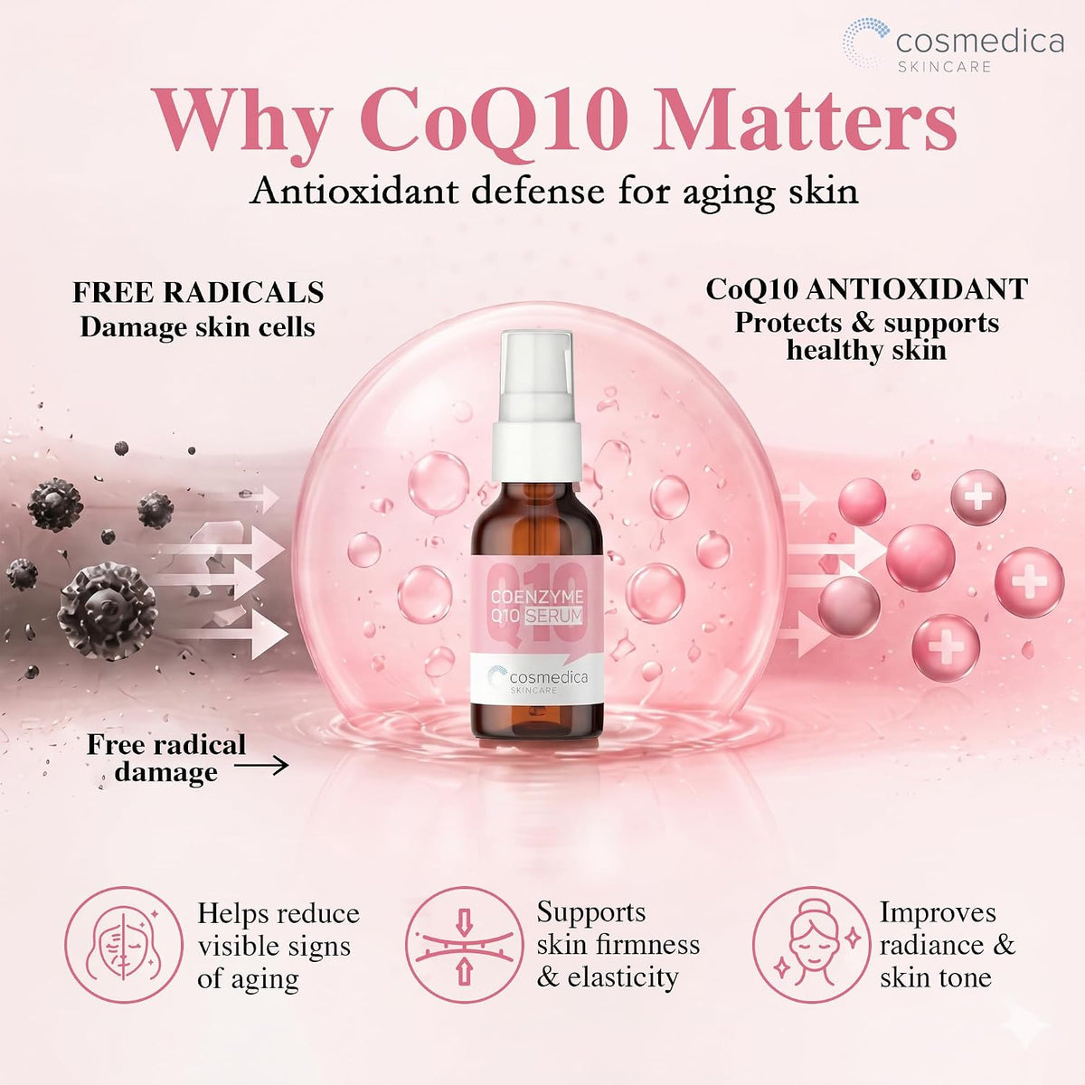 Cosmedica Coenzyme Q10 Anti-Aging Face Serum - Antioxidant Skincare, 1oz