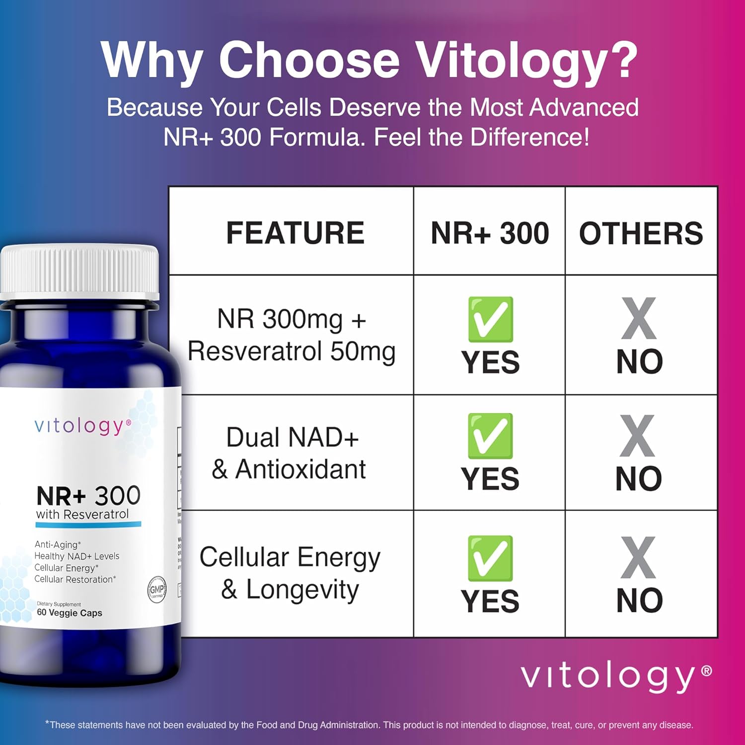 NR+ 300 with Resveratrol - 60 Capsules