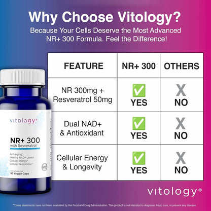 NR+ 300 with Resveratrol - 60 Capsules