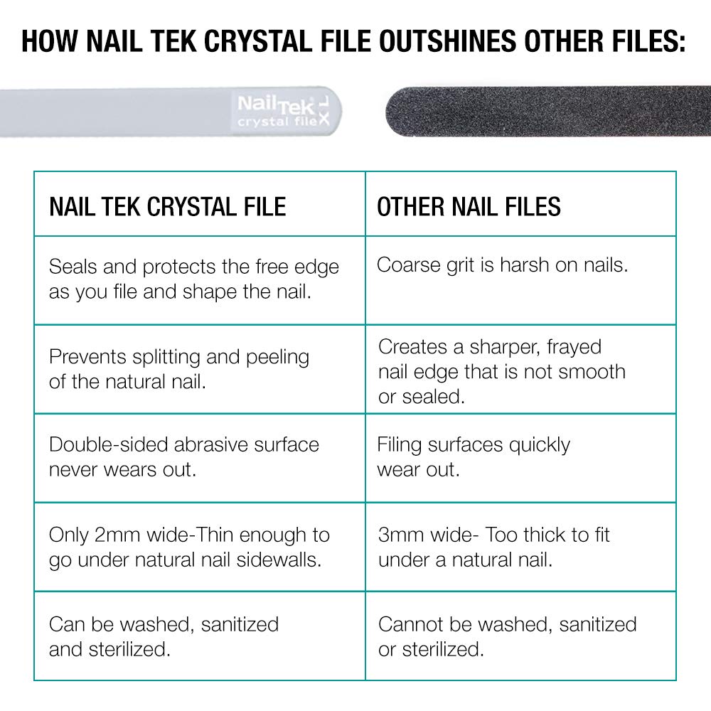 Nail Tek Crystal File Double-Sided with Companion Case