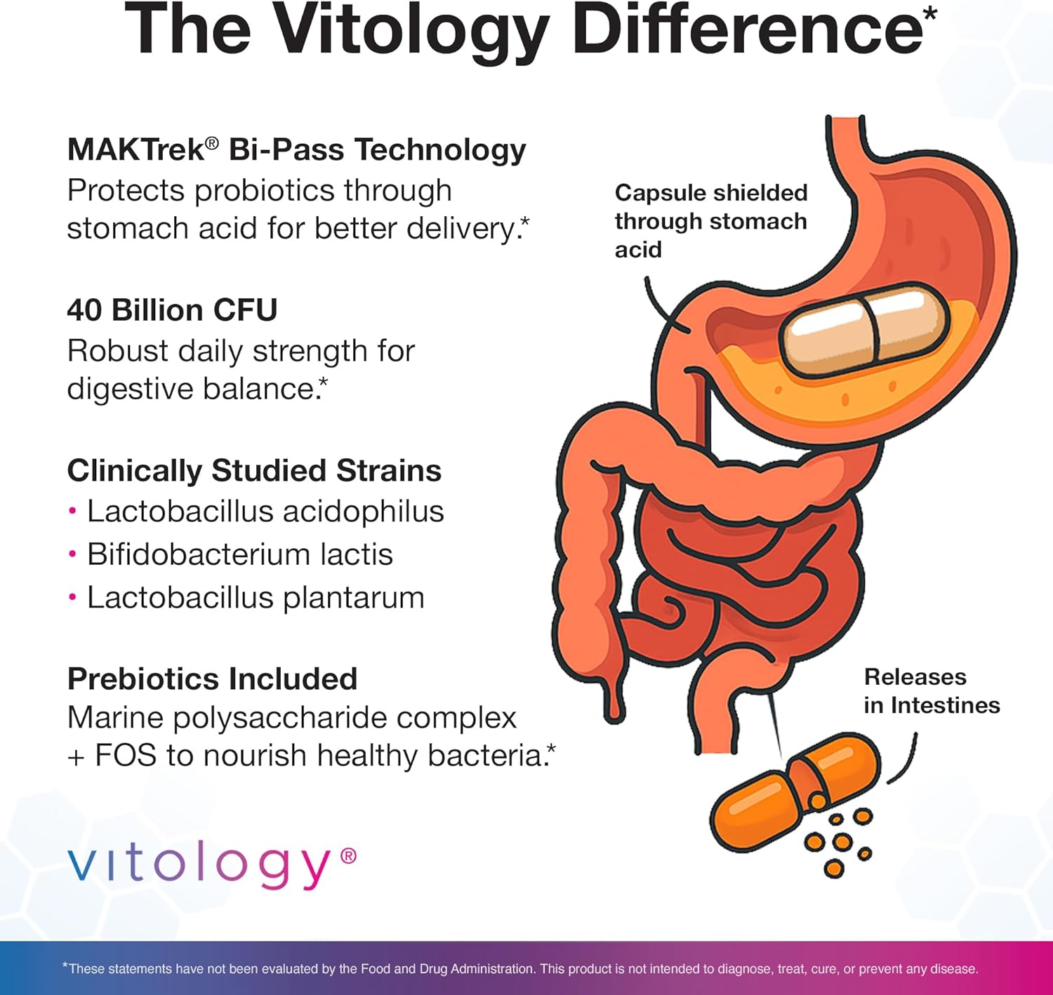 Probiotic 40 Billion CFU - 60  Veggie Capsules