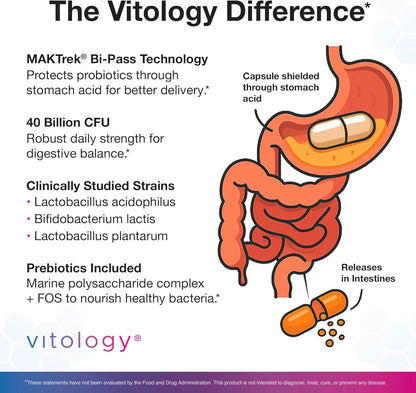 Probiotic 40 Billion CFU - 60  Veggie Capsules