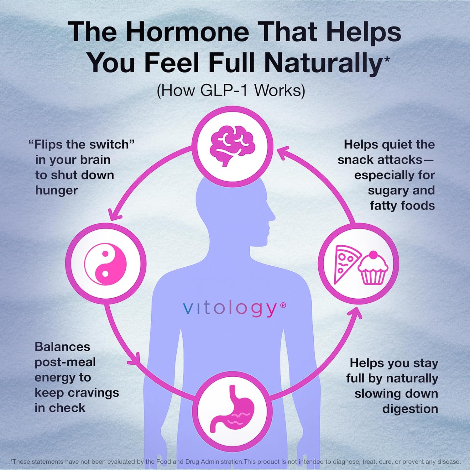 GLP-1 Pro+ Probiotic Blend - 60 Veggie Capsules