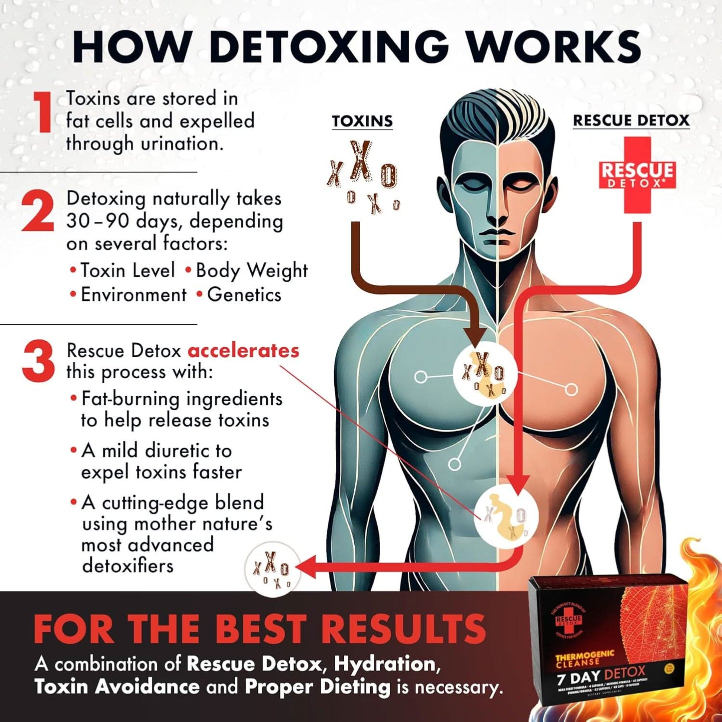 Rescue Detox® 7 Day Thermogenic Permanent Detox Kit