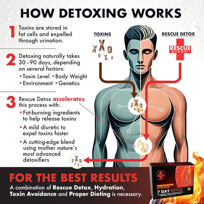 Rescue Detox® 7 Day Thermogenic Permanent Detox Kit