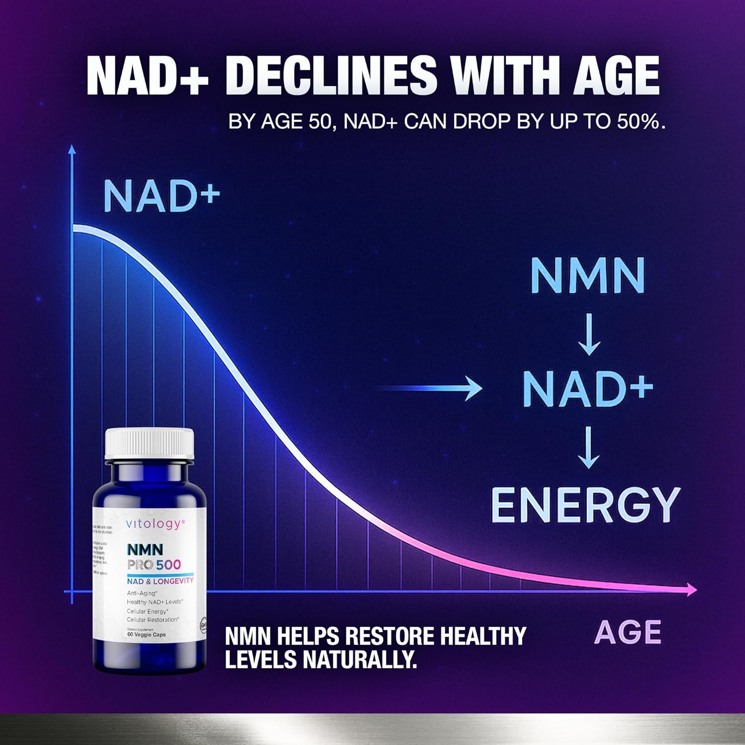 NMN 500 Pro NAD & Longevity – 60 Capsules