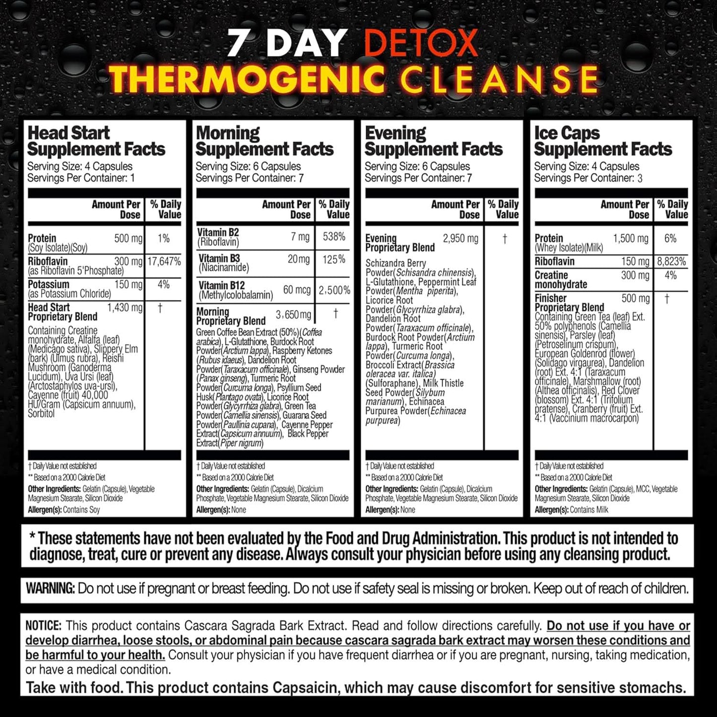 Rescue Detox® 7 Day Thermogenic Permanent Detox Kit