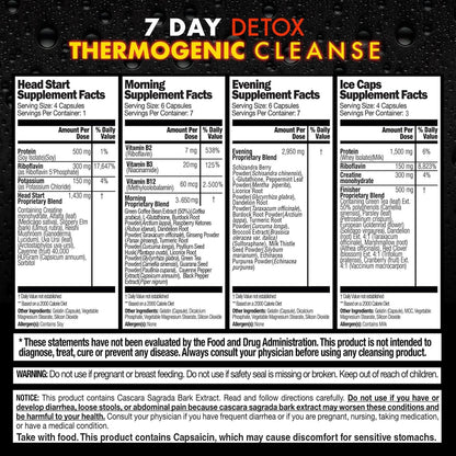 Rescue Detox® 7 Day Thermogenic Permanent Detox Kit