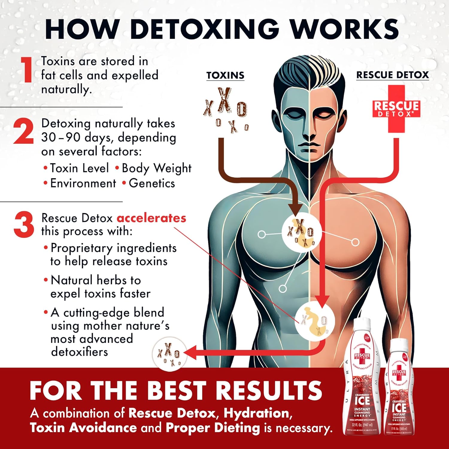 Rescue Detox® ICE Drinks Cranberry 17 oz