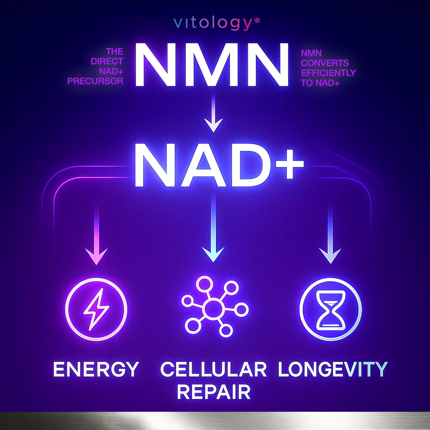 NMN 500 Pro NAD & Longevity – 60 Capsules