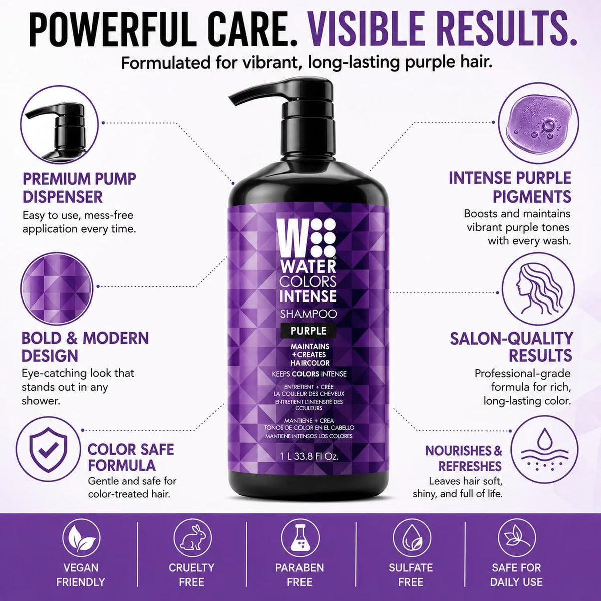 Watercolors Intense Color Depositing Shampoo, Purple 33.8 oz