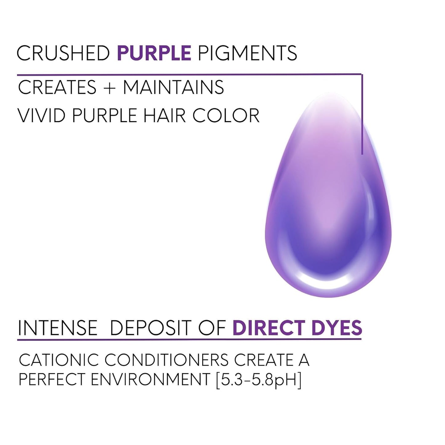 Watercolors Intense 3-in-1 Color Depositing Shampoo