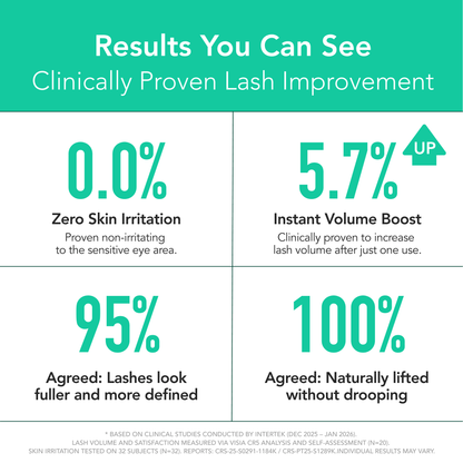 Ruminae Power & Volume Eyelash Serum | 7 Peptides for Lashes & Brows