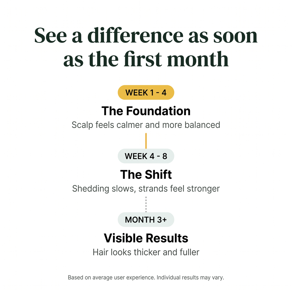 NUTRIROOT Anti-Aging Densifying Shampoo