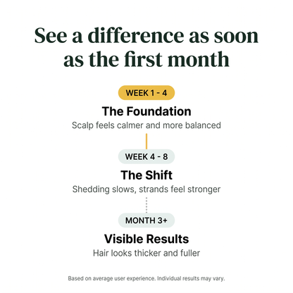 NUTRIROOT Anti-Aging Densifying Shampoo